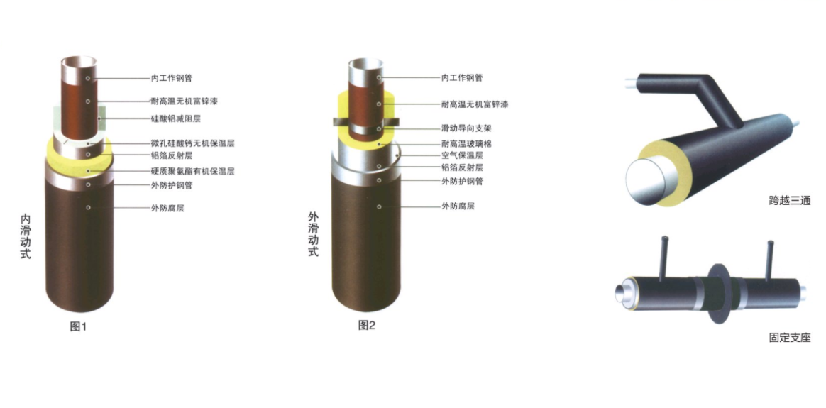 高温蒸汽保温管